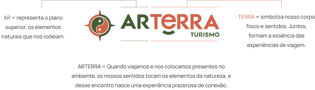 Arterra Turismo